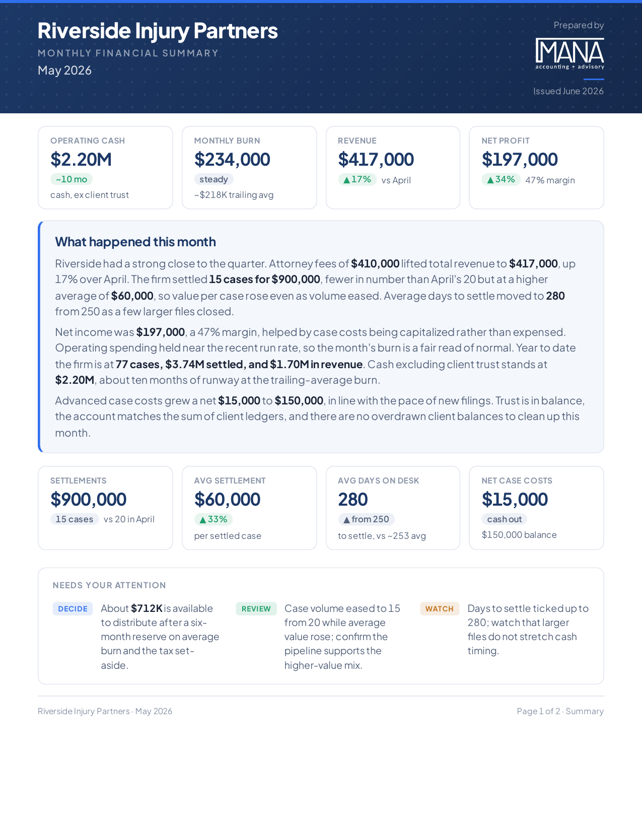 Page 1 of the Riverside Injury Partners monthly financial summary for May 2026